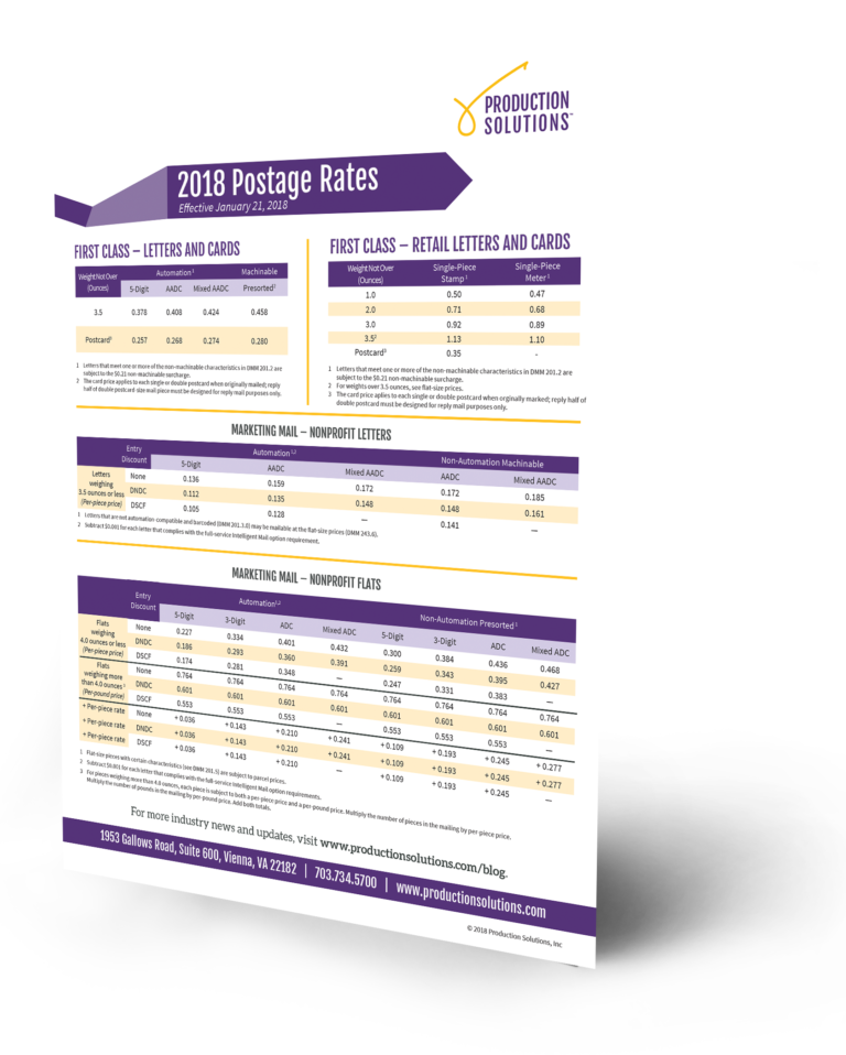 2020 Postage Rate Chart Production Solutions Producti 