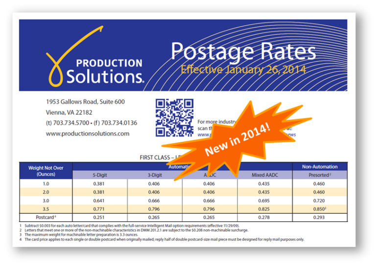 Production Solutions' 2015 Postage Rates Chart - Production Solutions