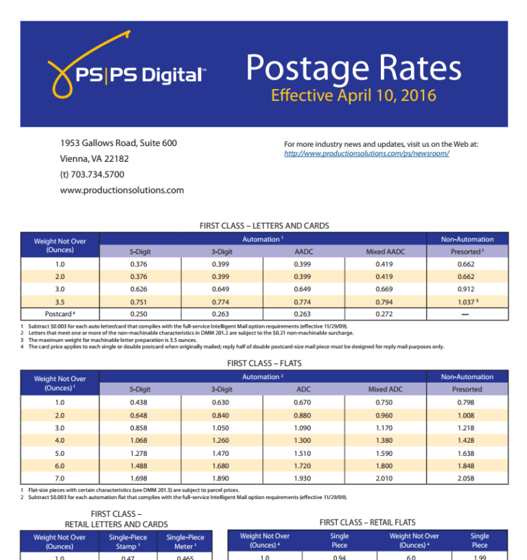USPS officially submits new 2016 postage rates - Production Solutions