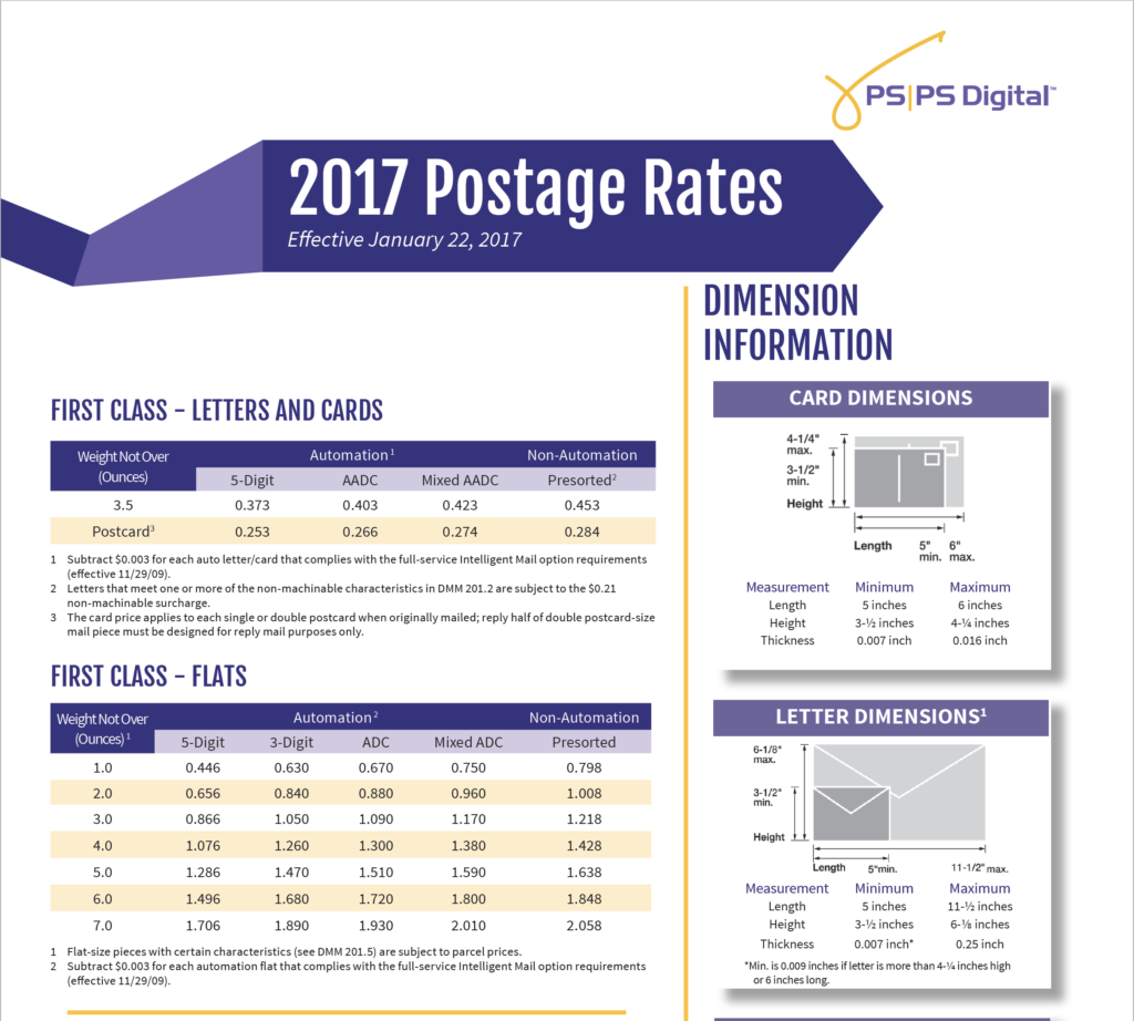 2017 USPS Postage Rates - What to Expect - Production Solutions