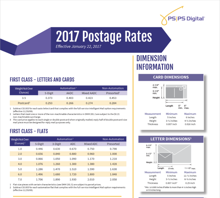 2017 USPS Postage Rates - What to Expect - Production Solutions