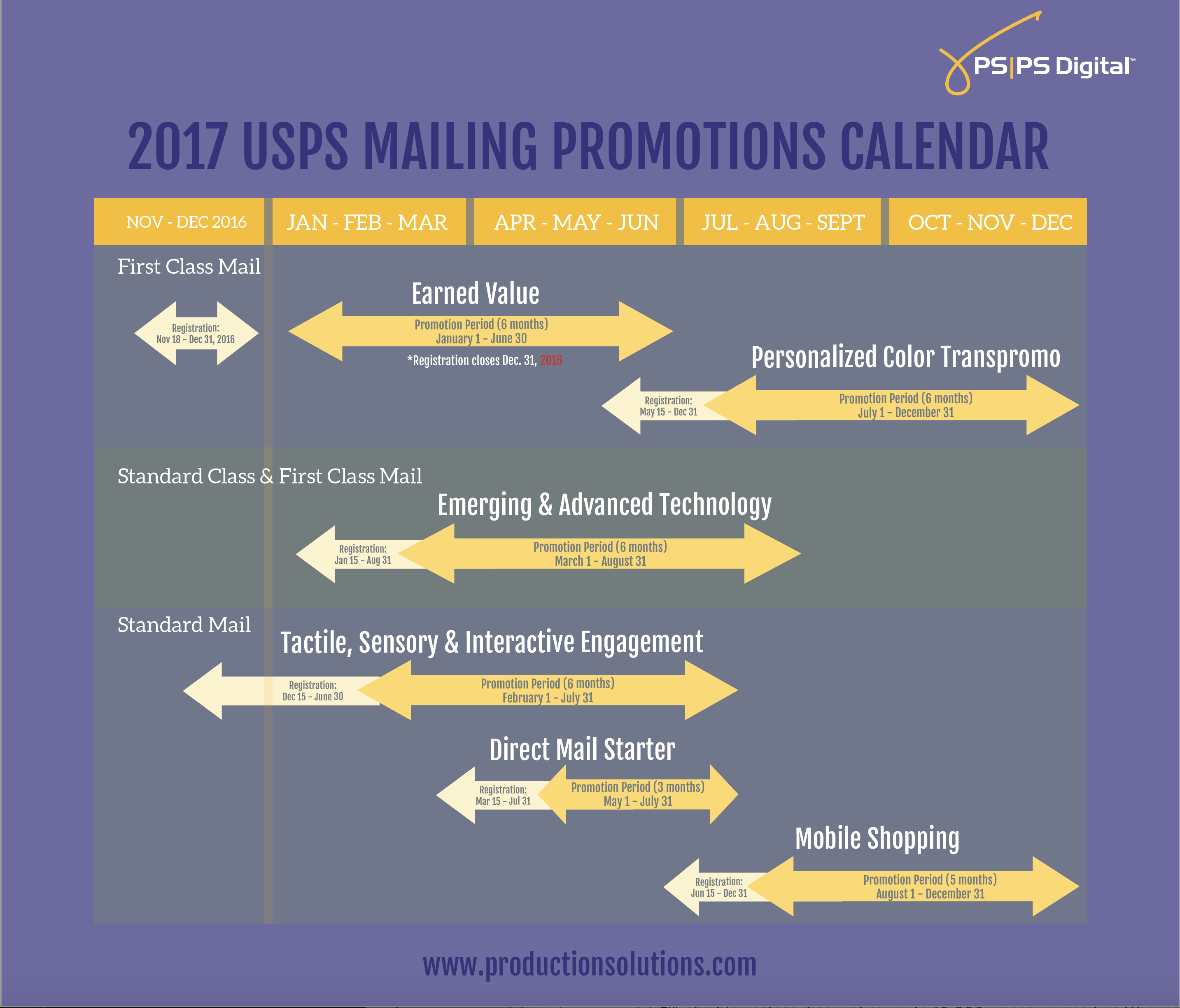 2017-usps-direct-mail-promotions-to-save-you-money-production