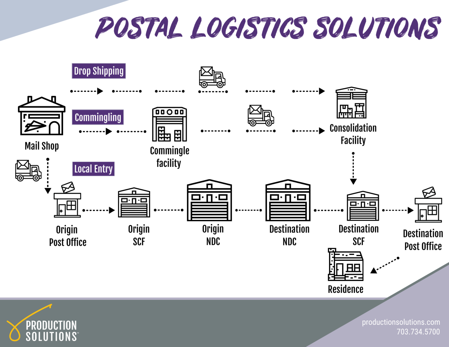 How to Understand the New Postage Rates & USPS Details Explained