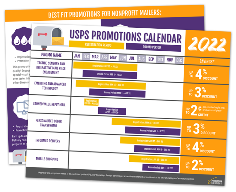 USPS Promos Explore How to Maximize your Savings! Production Solutions