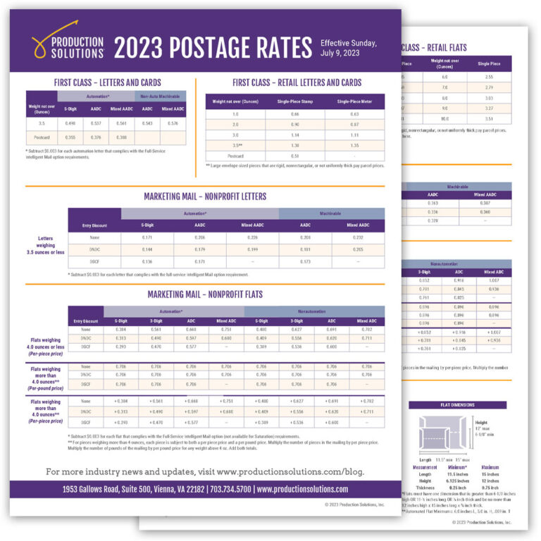Postage Rate Chart Production Solutions 8843