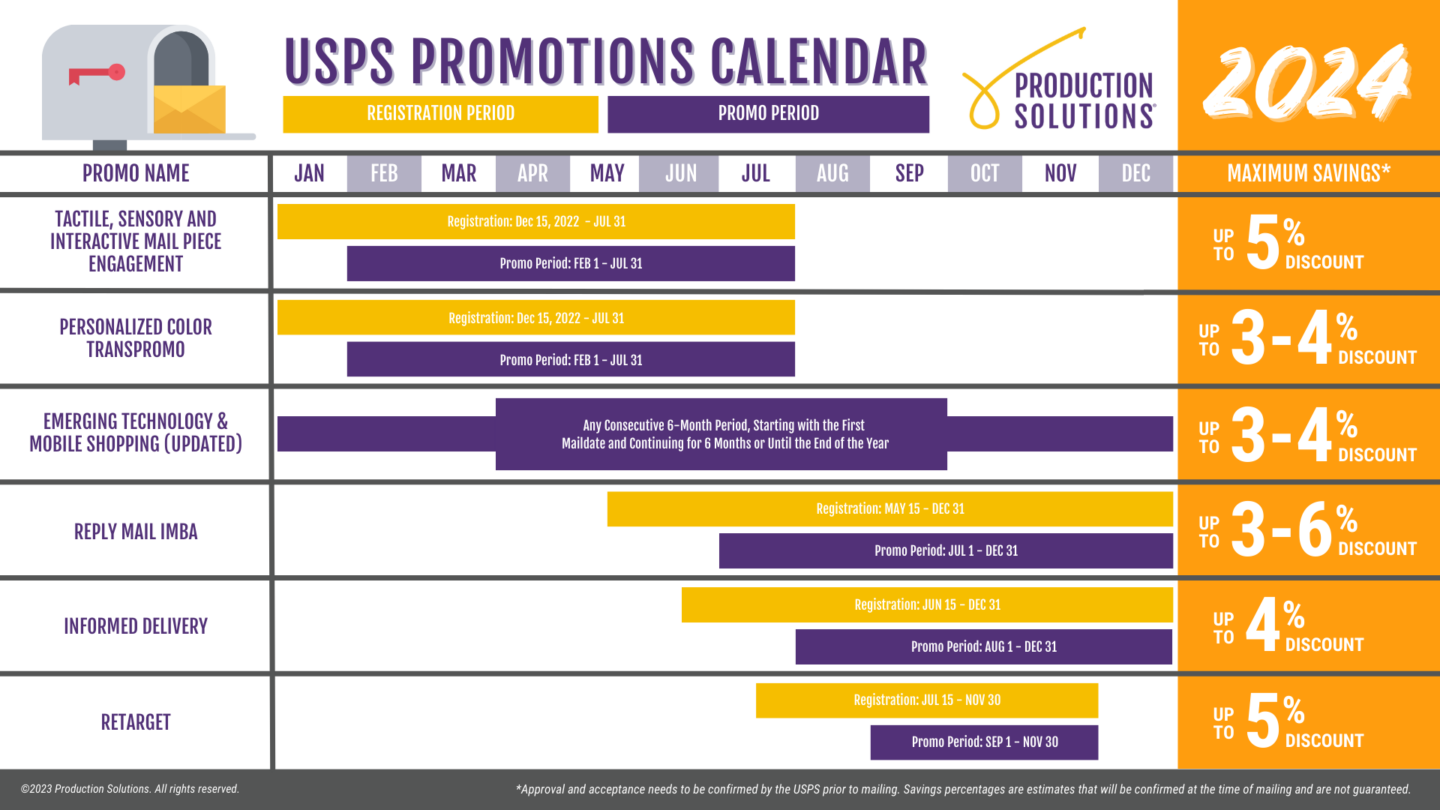 Postage Rate Chart Production Solutions