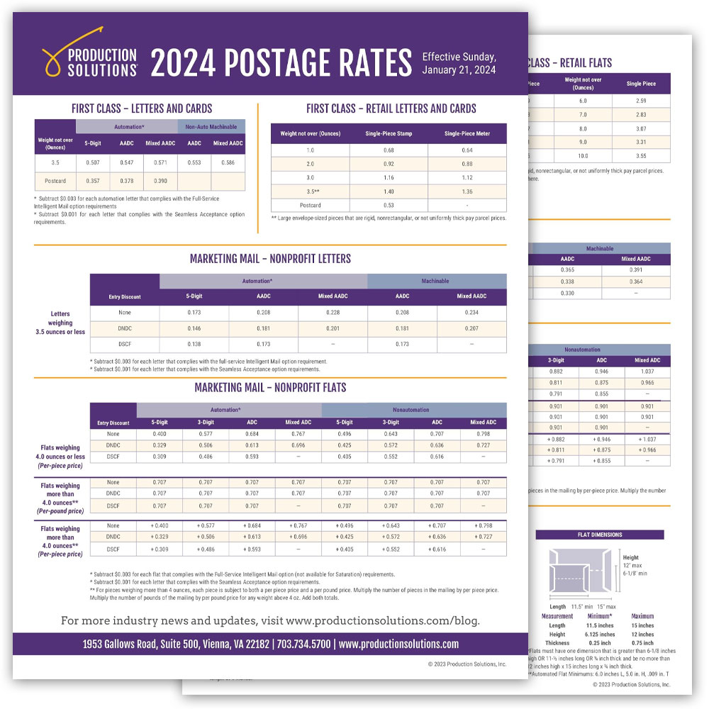 Postal Rate Chart Thumbnail 01 2024 