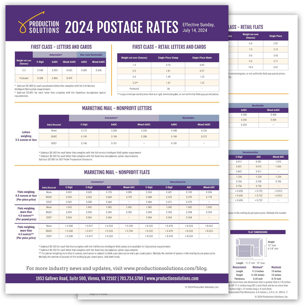 Postal Rate Chart for July 2024