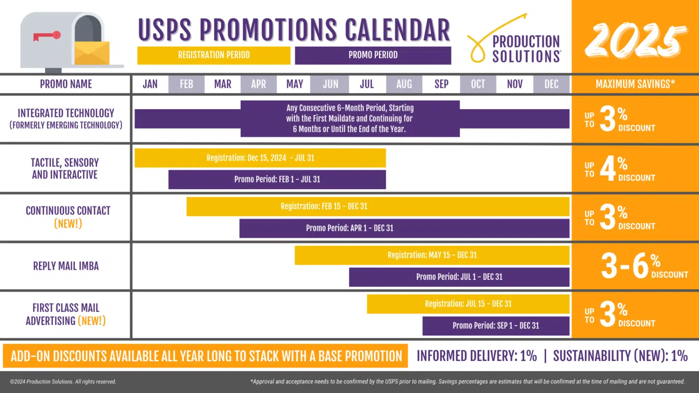 2025 USPS Promotions Calendar