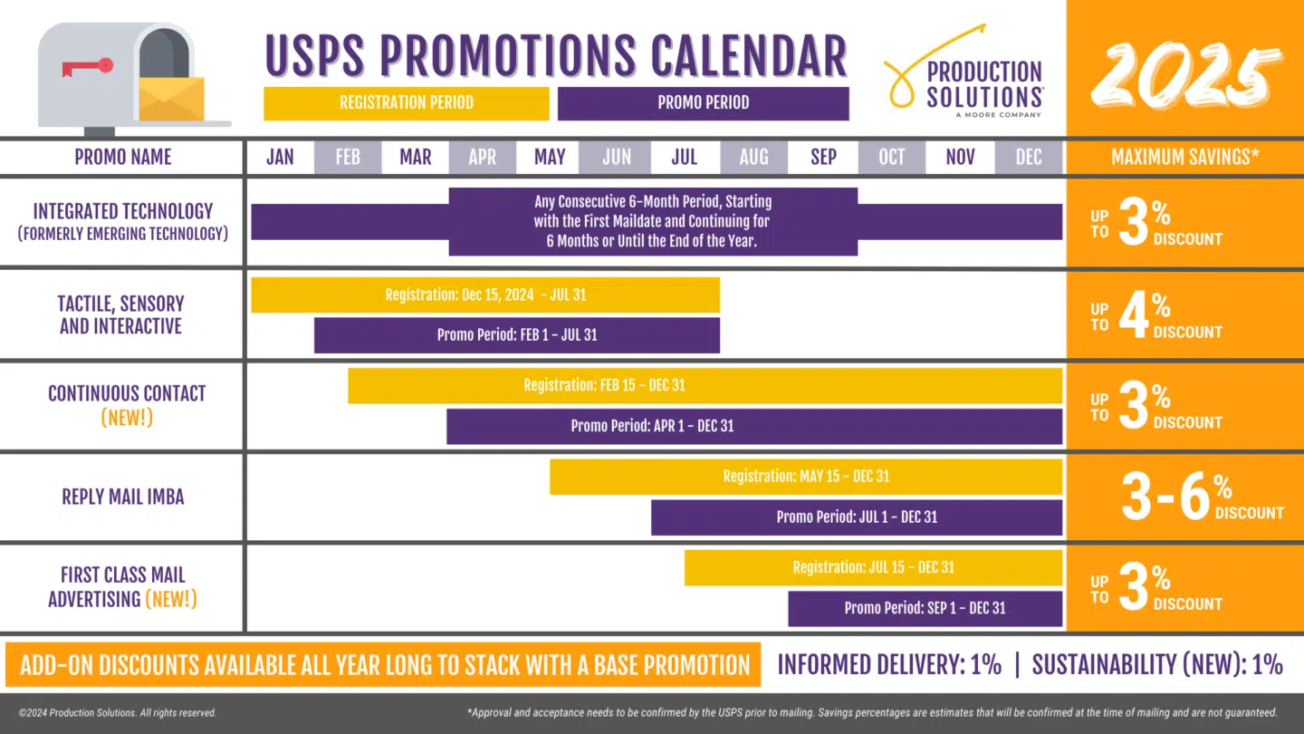 2025 USPS Promo Calendar