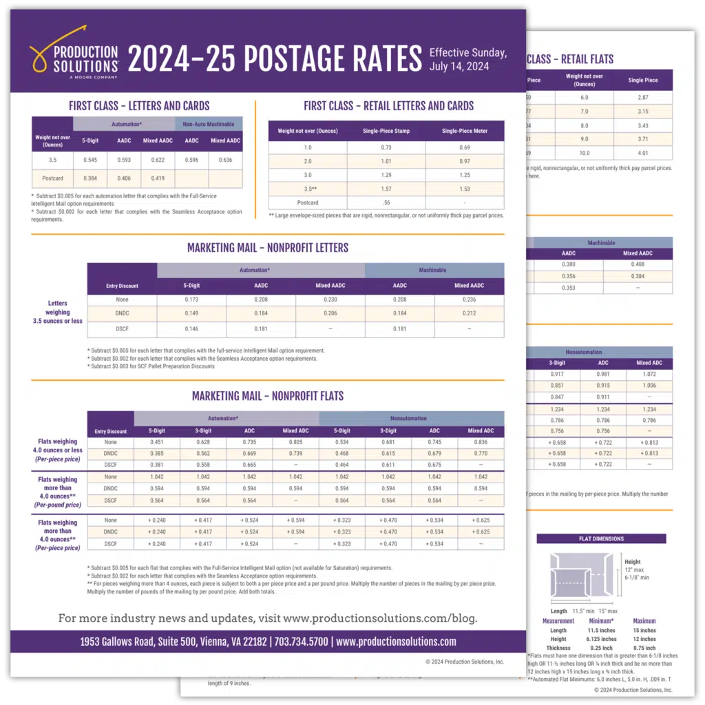 Postal Rate Chart Thumbnail 2024 25